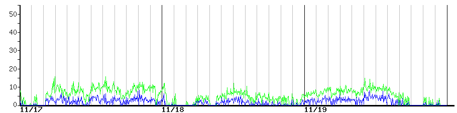 image graph