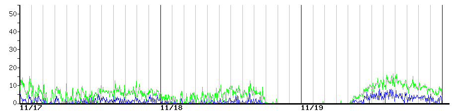 image graph