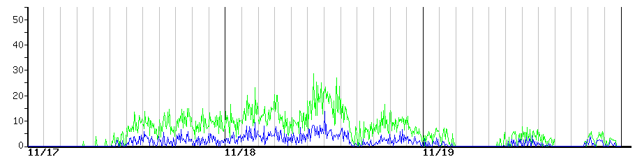 image graph