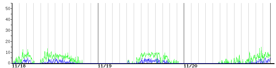 image graph