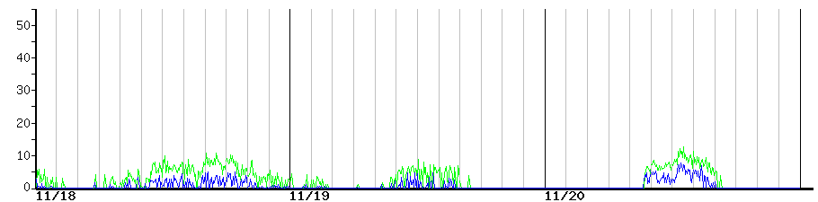 image graph
