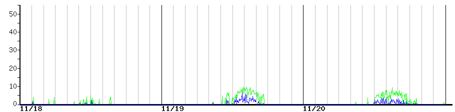 image graph