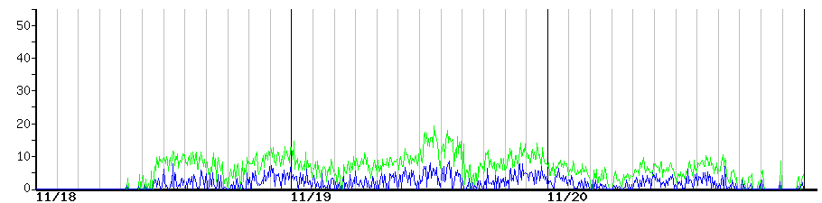 image graph