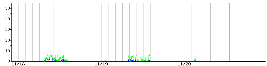 image graph