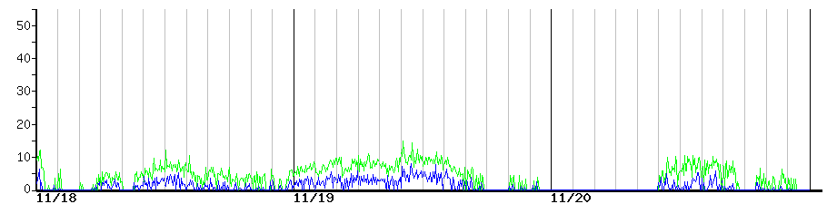 image graph