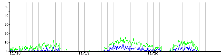 image graph