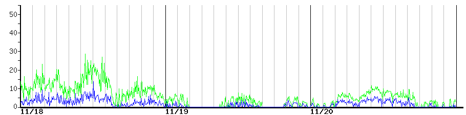 image graph