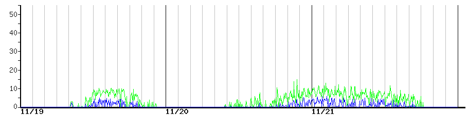 image graph