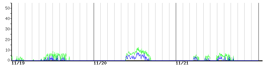 image graph