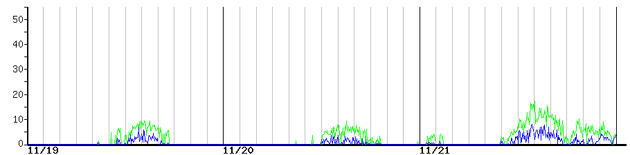 image graph