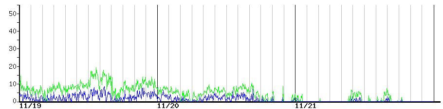 image graph