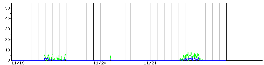 image graph