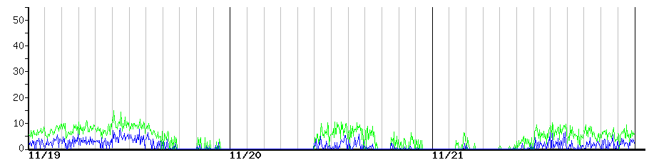 image graph
