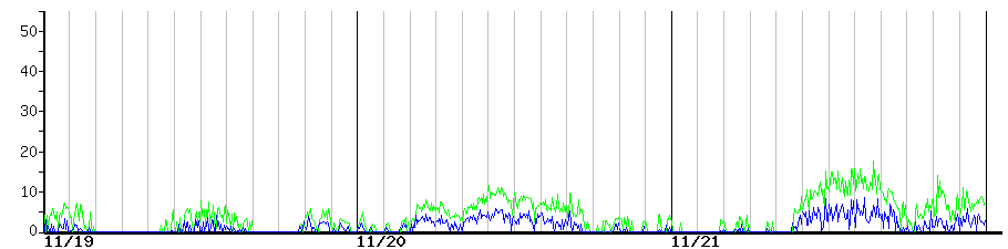 image graph