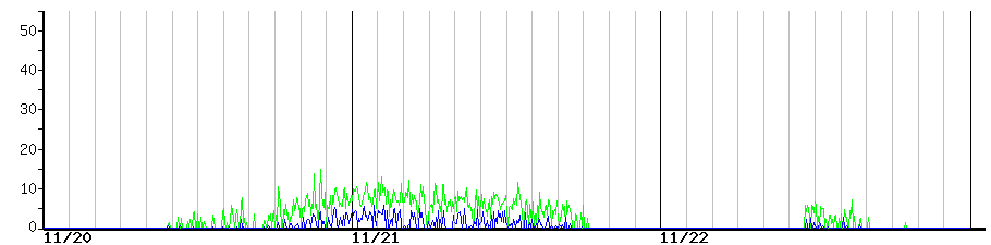 image graph