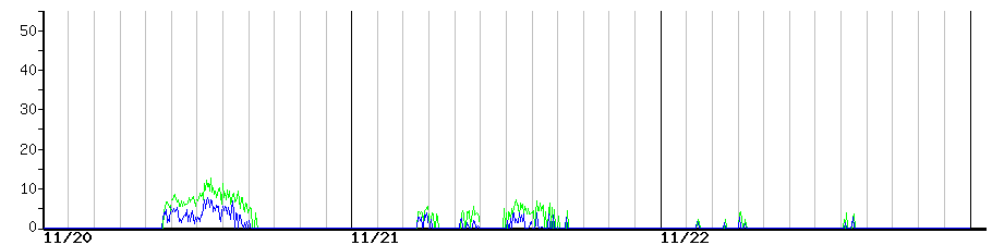 image graph