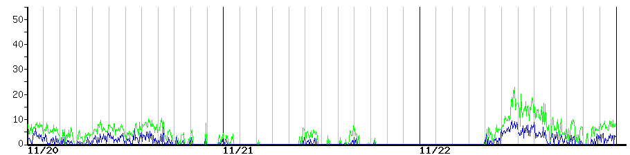 image graph