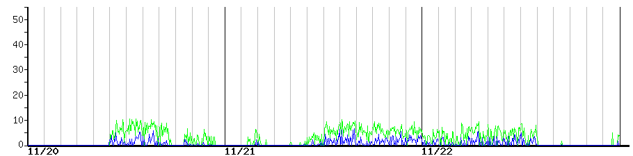 image graph
