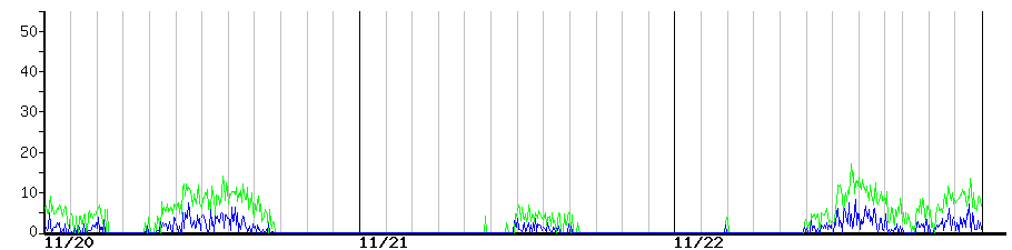 image graph