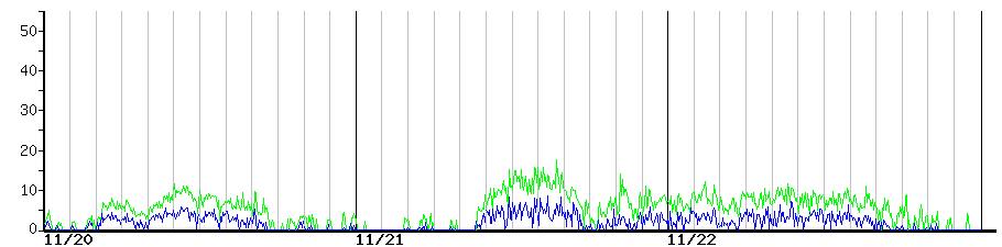 image graph