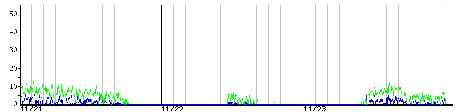 image graph