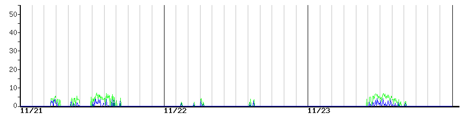 image graph