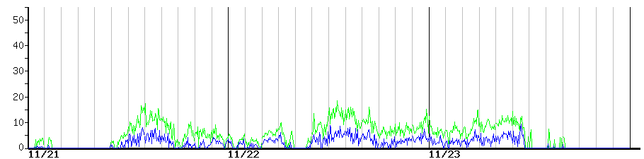 image graph