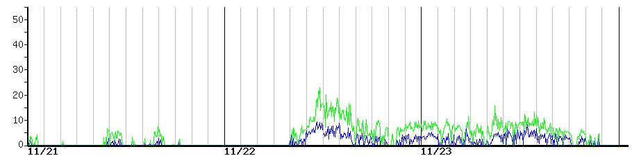 image graph
