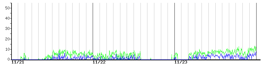 image graph