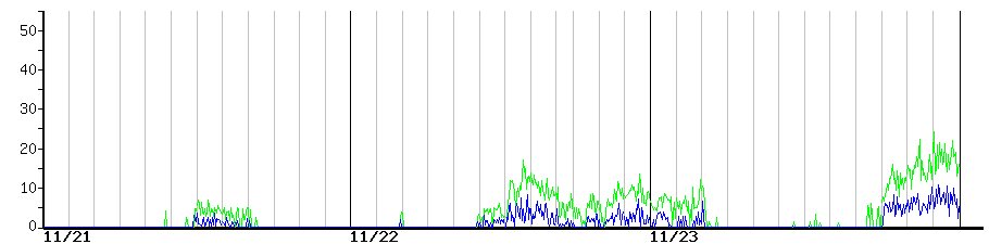 image graph