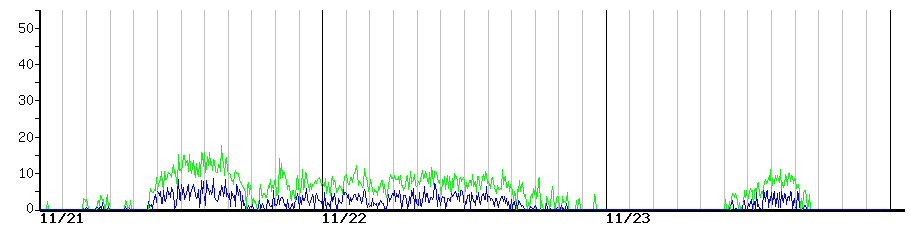 image graph