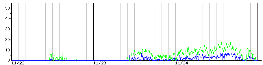 image graph