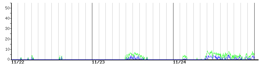 image graph