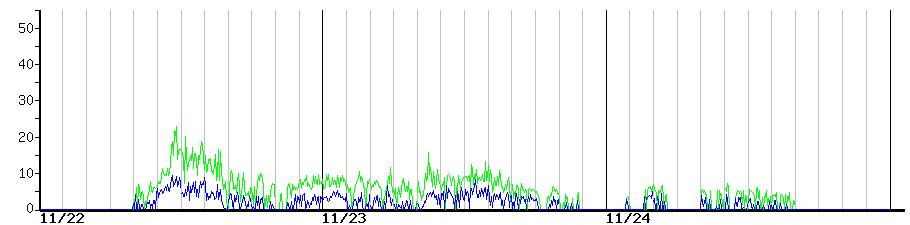 image graph