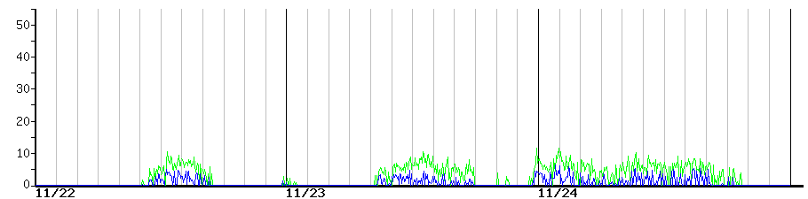 image graph
