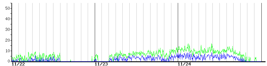 image graph
