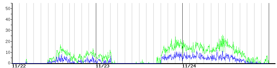 image graph