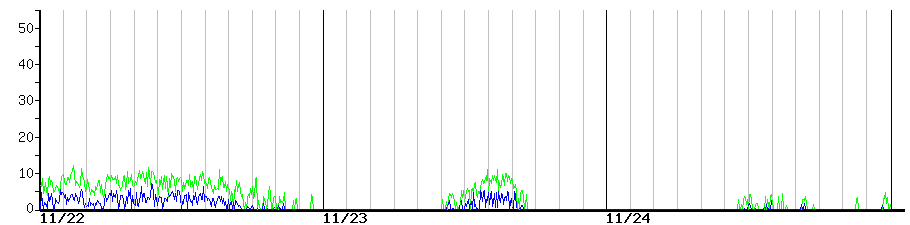 image graph