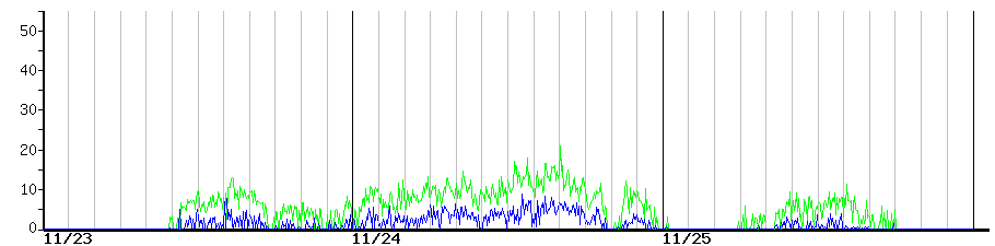 image graph
