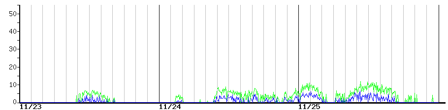 image graph