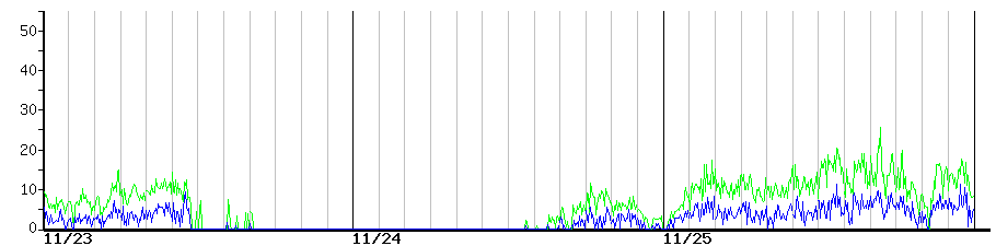 image graph