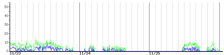 image graph