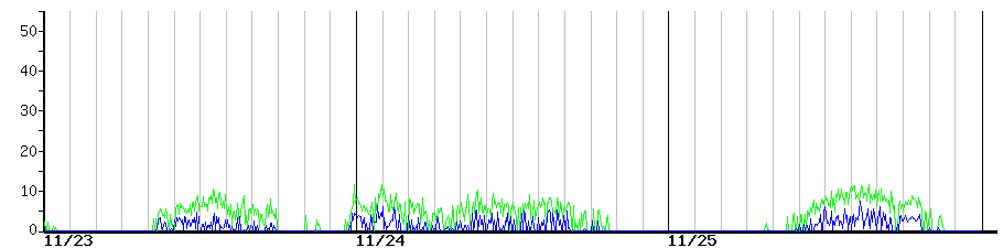 image graph