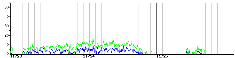 image graph