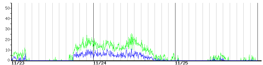 image graph