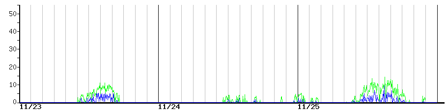 image graph