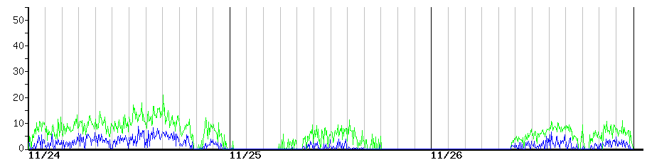 image graph