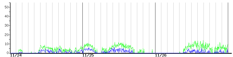 image graph