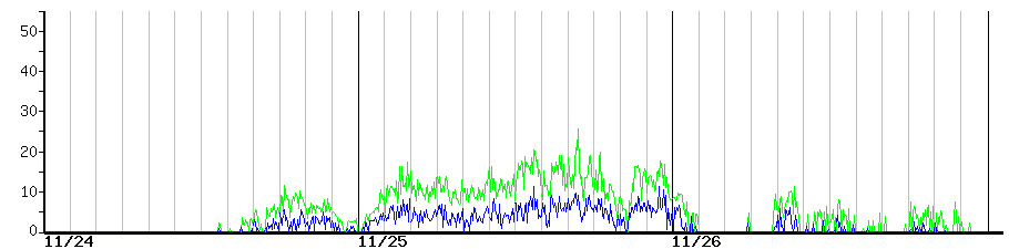 image graph