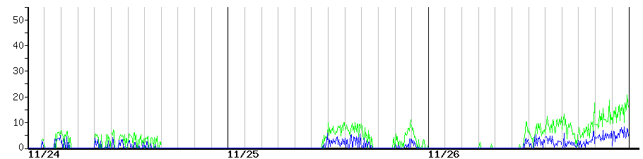 image graph